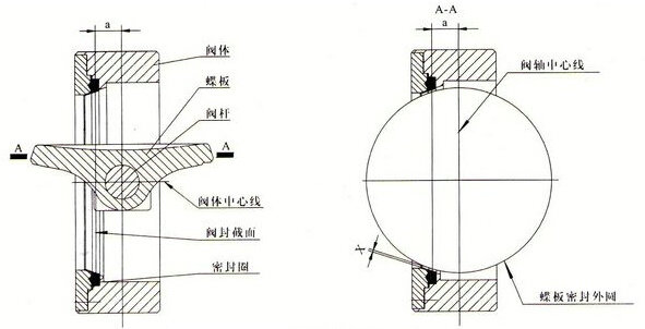 單偏心蝶閥結(jié)構(gòu)原理圖