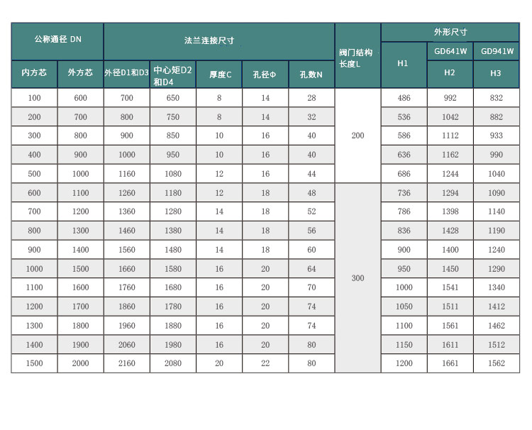 高温蝶阀-详情页-0831_07.jpg