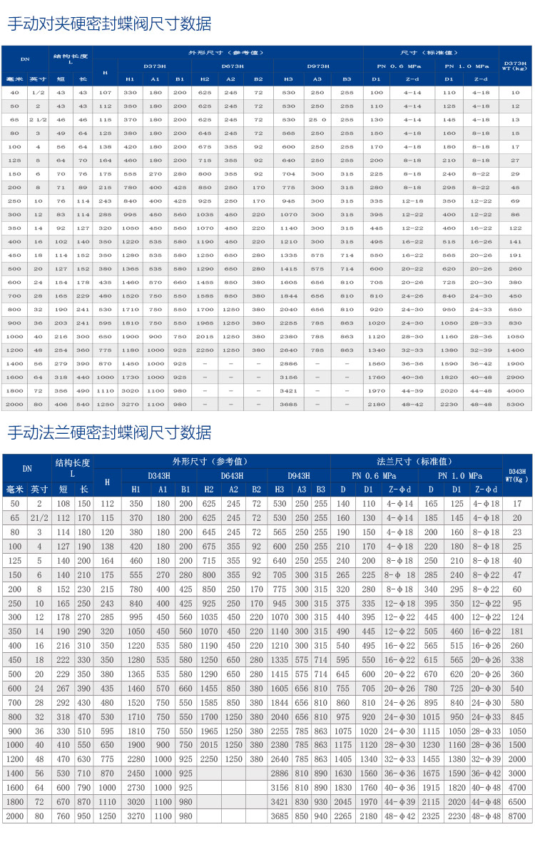 手动硬密封蝶阀-加水印0902_06.jpg