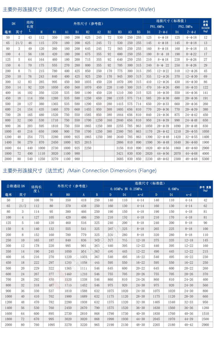 热风调节蝶阀-加水印_06.jpg